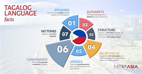 Competence In Tagalog Translation .